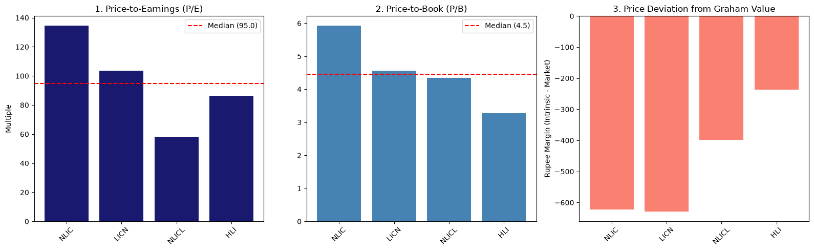 Insurance sector valuation